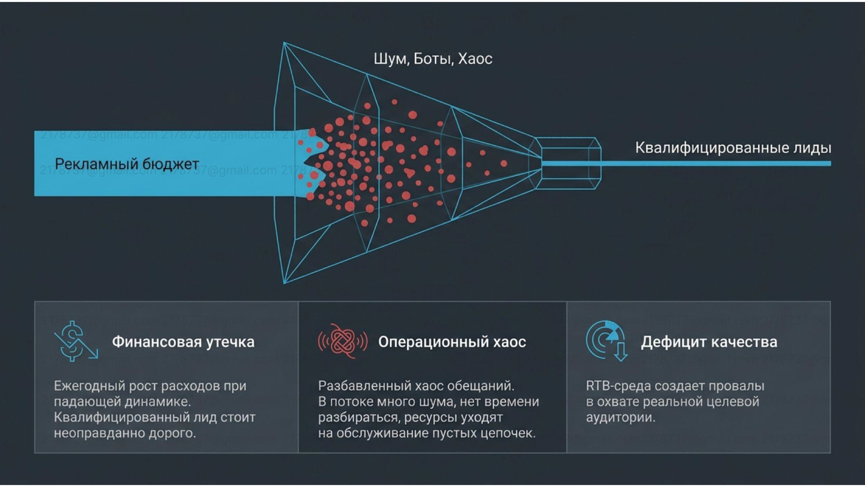 Маркетинговый каннибализм: почему 60% вашего рекламного бюджета — это плата за галлюцинации